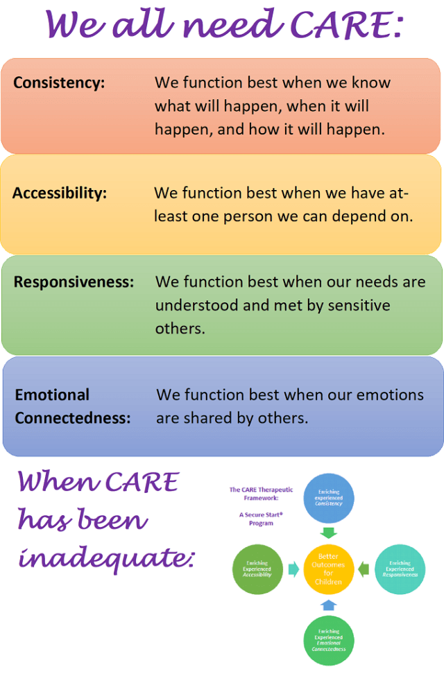 Where CARE has been inadequate