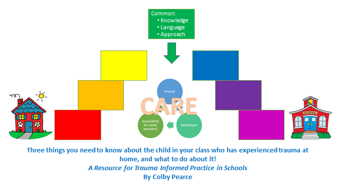 This image has an empty alt attribute; its file name is common-knowledge-language-approach-vi-1.png